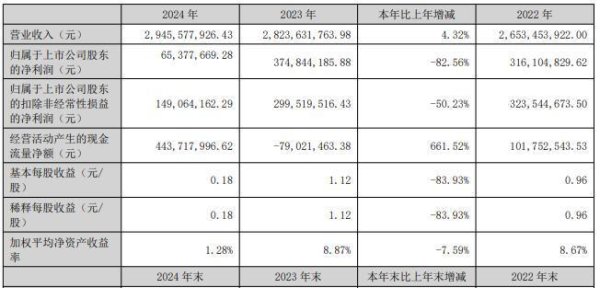 杭州网上配资 频繁扩张遭遇骨感现实：新强联去年净利润下滑82.56％，股价下跌近80％