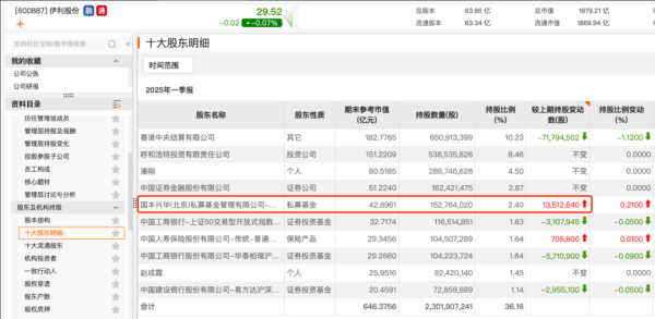 股票杠杆平台排行 “险资系”私募最新持仓动向曝光 持续加码红利板块